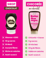 L'INCROYABLE SIROP DE CHICORÉE CHOCOLAT ELSY – Image 2