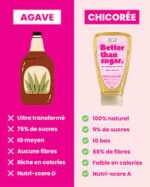 L'INCROYABLE SIROP DE CHICORÉE NATURE ELSY – Image 3