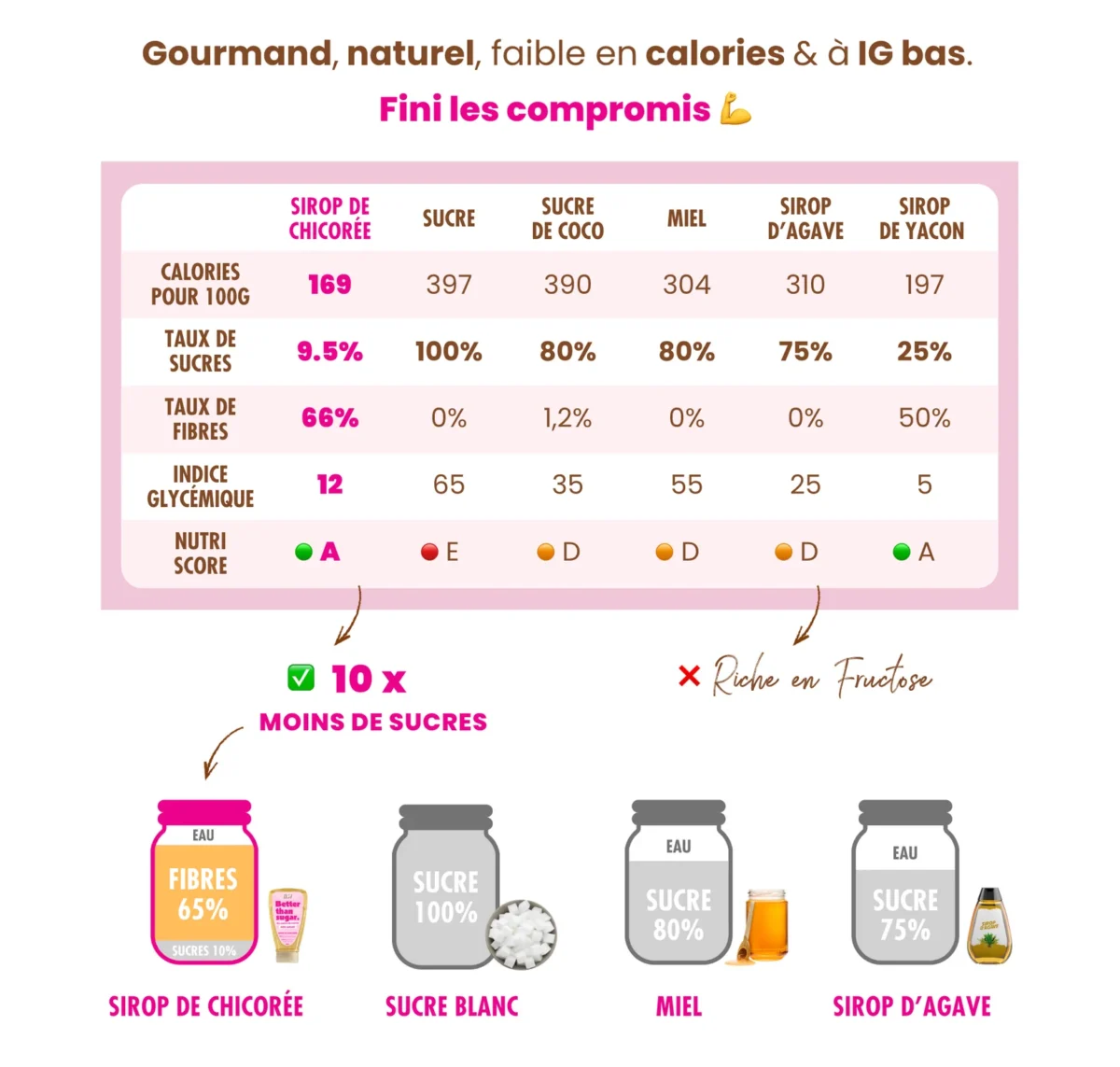 L'INCROYABLE SIROP DE CHICORÉE NATURE ELSY – Image 4